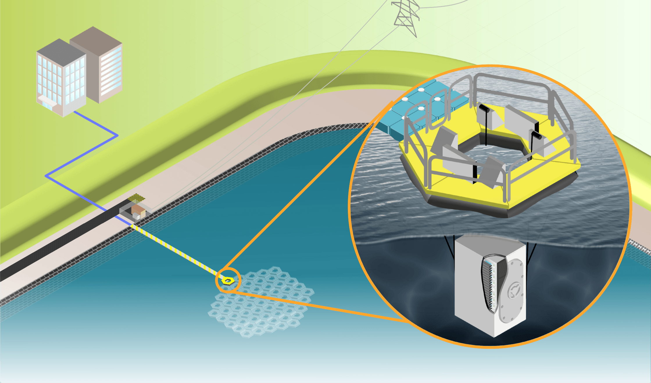 Multi-pod reservoir deployment - concept illustration